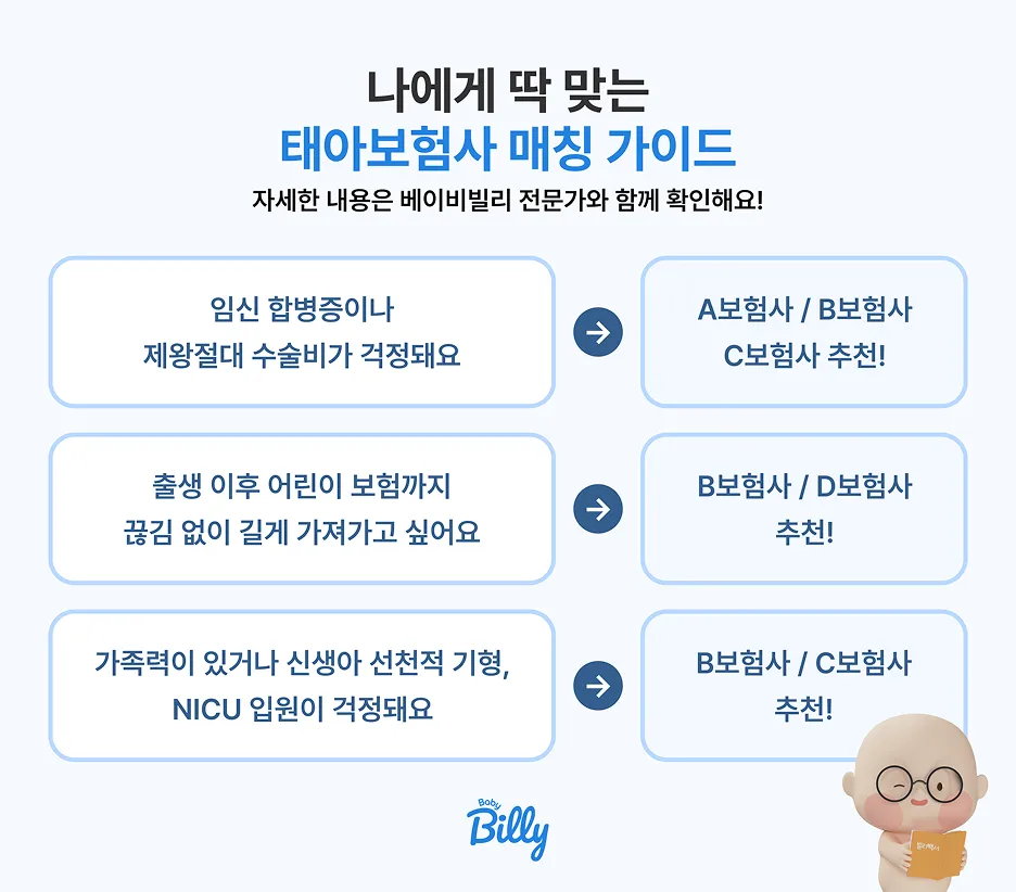 어떤 태아보험이 나에게 맞을까? 🧐